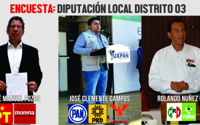 ENCUESTA: Si hoy fuera la elección a la diputación local del distrito 03, ¿Por quién votarías?