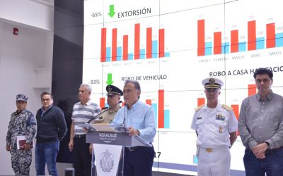 SIGUE DISMINUYENDO LA INCIDENCIA DELICTIVA EN VERACRUZ CIFRAS OFICIALES DEL SISTEMA NACIONAL DE SEGURIDAD PUBLICA