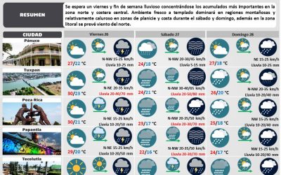 Alerta Gris Por Frente frío No. 7