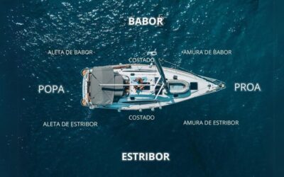 El Fascinante Origen de Babor y Estribor: Nombres que Navegan a Través del Tiempo