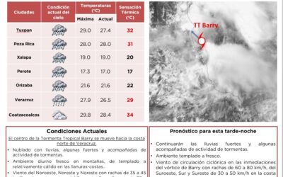 Gobierno de Tuxpan en alerta, dando seguimiento puntual a la Tormenta Tropical Barry
