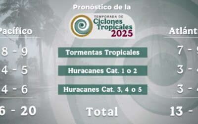 Temporada de huracanes: qué hacer antes, durante y después de la llegada de un ciclón