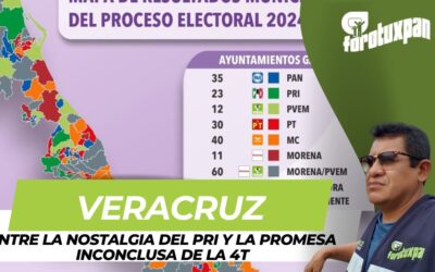 Veracruz: Entre la nostalgia del PRI y la promesa inconclusa de la 4T