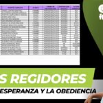 Los regidores: entre la esperanza y la obediencia