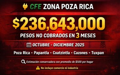 Sin recibos desde octubre: CFE no sabe cuánto cobrar y el adeudo supera los 236 millones de pesos