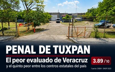 Penal de Tuxpan, el peor evaluado de Veracruz y el quinto peor entre los centros estatales del país