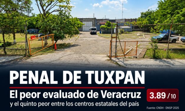 Penal de Tuxpan, el peor evaluado de Veracruz y el quinto peor entre los centros estatales del país